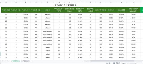 分享43套亚马逊运营各环节思维导图（超级干货）_流程