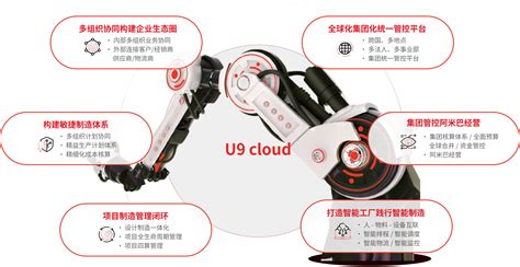 数智制造选U9 cloud