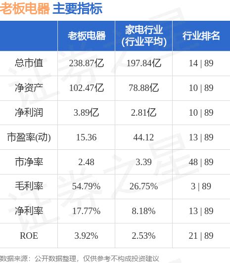 股票行情快报：盛视科技（002990）4月28日主力资金净买入951.09万元_股票频道_证券之星