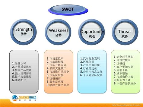 SWOT分析-入门|应用场景|作用|使用技巧|模型