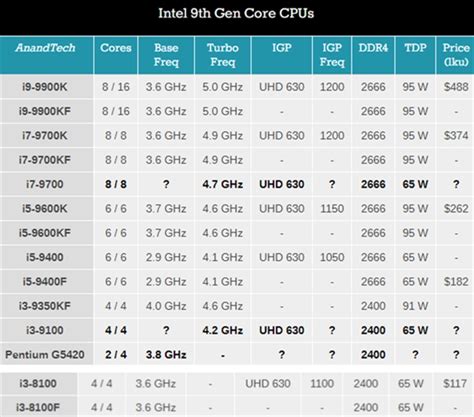 AMD的CPU哪些是带核显的，怎么看出？ - 知乎