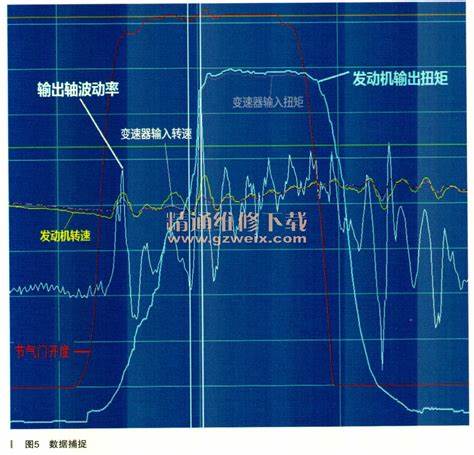 发动机1000-2000转时有抖动