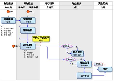 京桥通-全程数字化采购管理系统