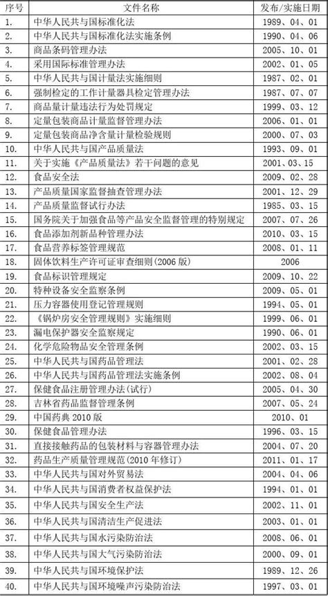 2020年中国医药行业相关政策汇总一览表-中商情报网