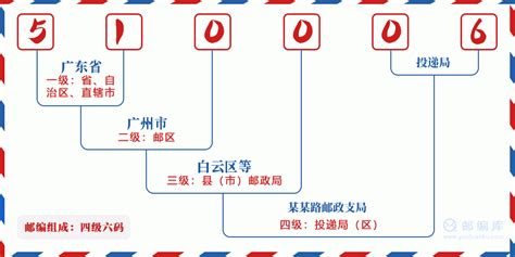 510006：广东省广州市海珠区 邮政编码查询 - 邮编库 ️