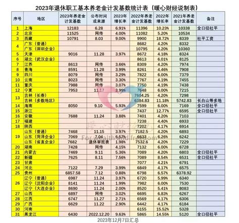 江苏省退休，养老金超过1万元是怎样的水平？看个人账户就知道了_【快资讯】