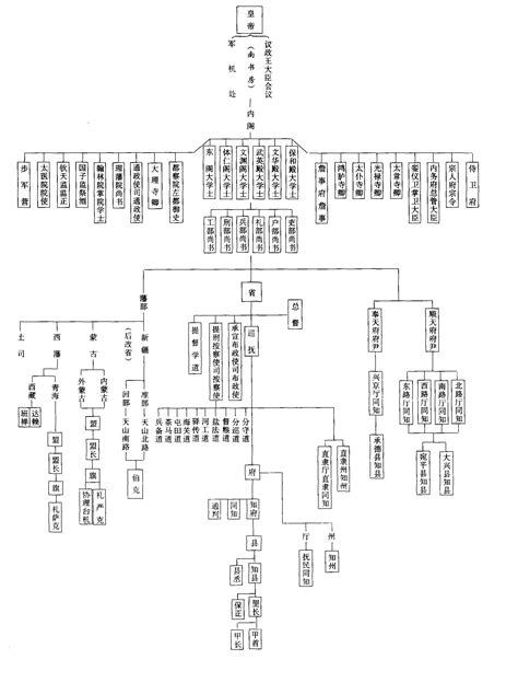 清朝的官位等级制度是怎样的？ - 知乎