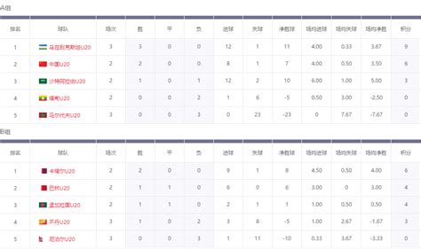 亚洲十二强赛积分榜,世预赛12强赛最新积分榜-LS体育号