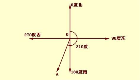 方位坐标图图片