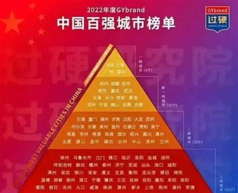 中国二线城市包括哪些，我国各城市等级划分- 生活常识_赢家财富网
