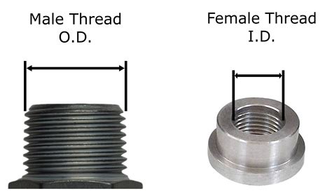 How To Choose Coarse Thread Or Fine Thread For Bolts-Knowledges - News ...