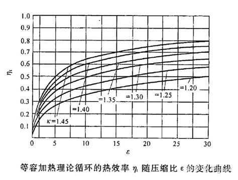 内燃机的热产生率波形计算装置及热产生率波形计算方法与流程