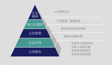 蓝城集团-蓝城企业文化理念体系
