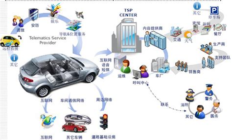 2018年中国共享汽车商业模式分析 网约车和分时租赁共享出行场景 - 知乎