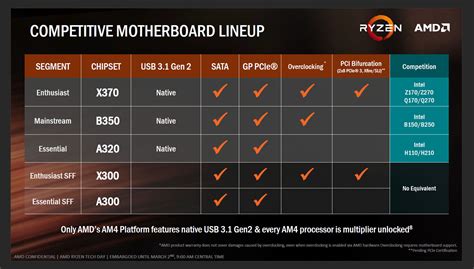 AMD Ryzen 5 7600X & Ryzen 9 7900X Desktop Processors Review