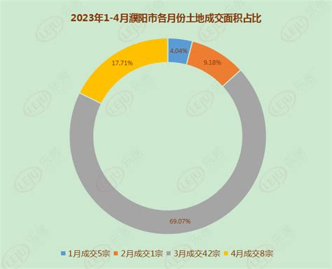 2019四川市州GDP：绵阳甩开5个副中心候选城市521亿——1106亿！