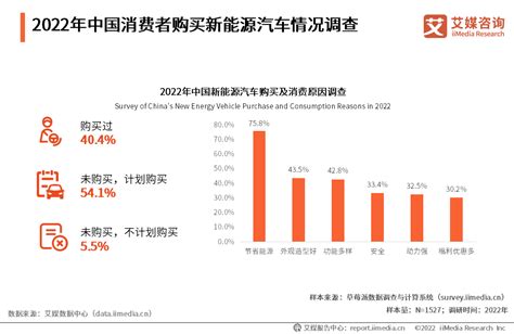 2023年汽车行业数据统计：新能源汽车市场占有率达到25.6%_报告大厅