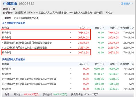 财报披露近尾声 A股市场风格会否切换|上海证券报