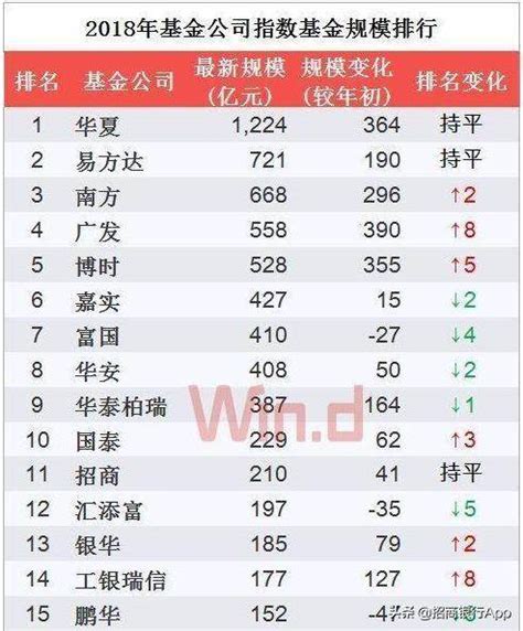 北京十大投资公司-君联资本上榜(隶属于联想控股旗下)-排行榜123网