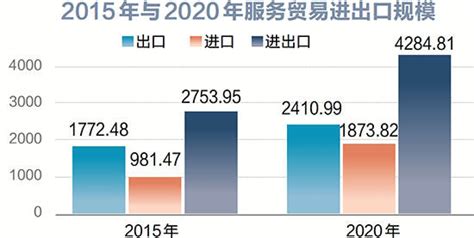 年贸易总额首破4000亿 “浙江服务”逆势增长动力何来-新闻中心-温州网