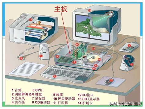 计算机硬件系统由哪几部分组成(由六大大部分组成)-风水人