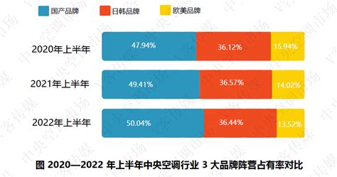 年报丨2019年度中国中央空调市场总结报告正式出炉！ - 知乎