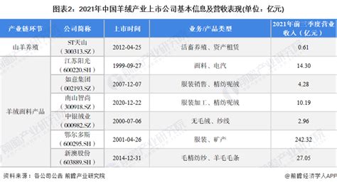 十七张羊毛卡汇总！建议收藏！ - 知乎