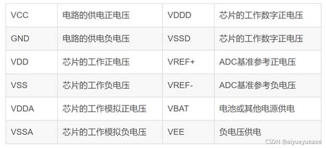 VCC、VDD、VSS、VDDA、VSSA、VREF+等标识-CSDN博客