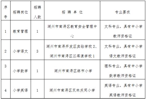 2020上半年浙江湖州南浔区教育局下属事业单位高层次人才招聘6人公告,国家公务员考试，公务员考试网，公务员