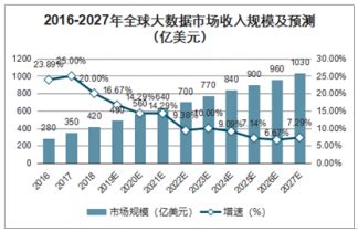 龙岗将建广东省大数据综合试验区--投资环境