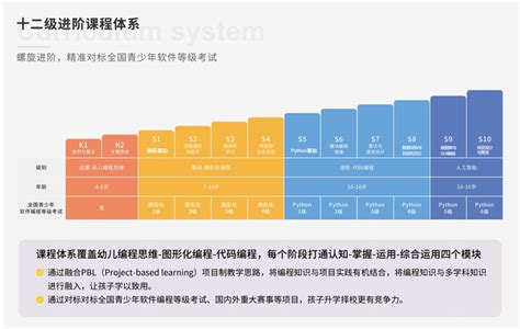 100%对标全国青少年软件编程等级考试，三七互娱妙小程课程再升级_TechWeb