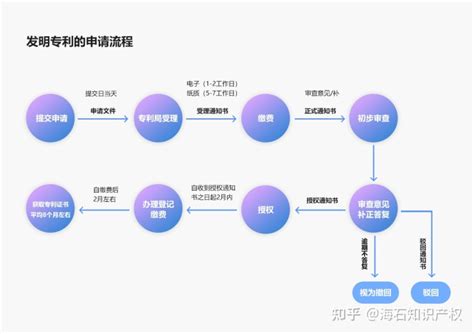 2019年专利证书_北京万兴建筑集团有限公司-官网