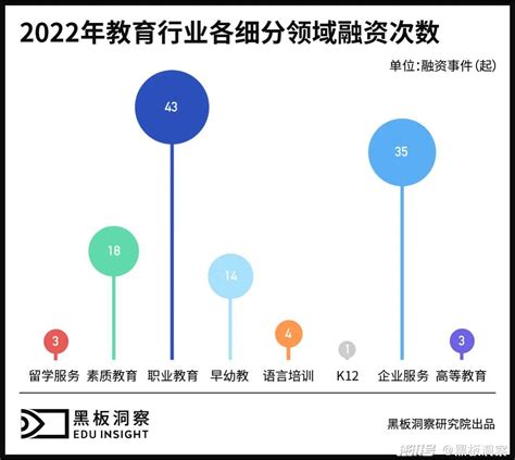 2024-2030年中国在线教育行业市场发展规模及投资机会分析报告_智研咨询