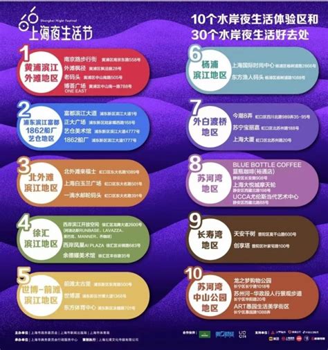 2023上海夜生活节启幕 发布100个夜生活好去处_新民印象_新民网