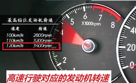 高速上120km/h发动机转速是多少正常？3500rpm高吗 - 汽车维修技术网