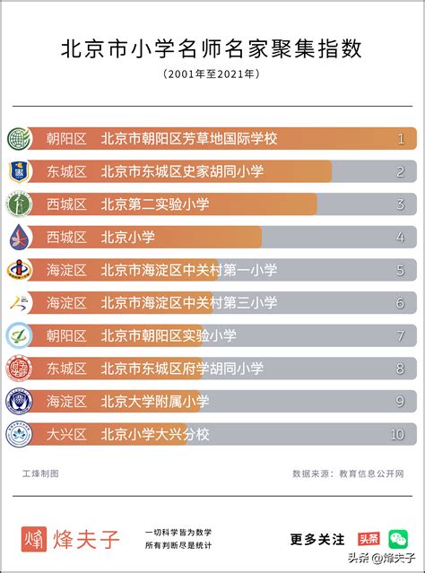 栖霞区重点比较好的小学有哪些（2022南京市栖霞区小学排名一览表） - 生活百科 - 去看奇闻