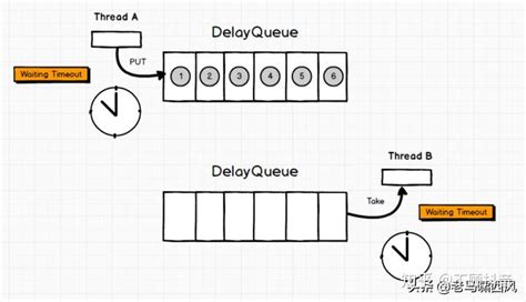 面试常用数据结构（三）：队列 - 知乎