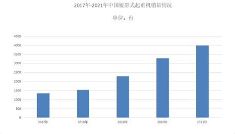 2021年中国履带起重机市场分析报告-市场竞争现状与发展前景评估_观研报告网