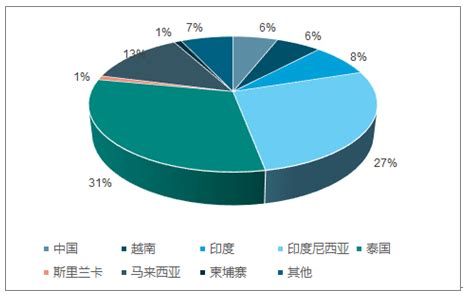 2021年中国天然橡胶产业分析报告-产业运营态势与发展前景研究_观研报告网