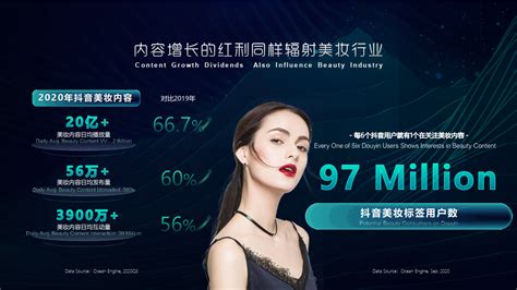 2021中国美妆数字创新峰会|巨量引擎解码生意增长方法论-国际在线