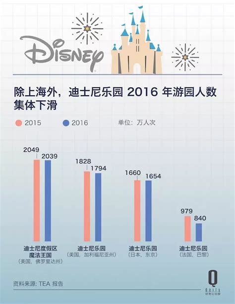 春节客流量巨大 上海迪士尼大年初二将暂停售票|迪士尼|上海_新浪财经_新浪网