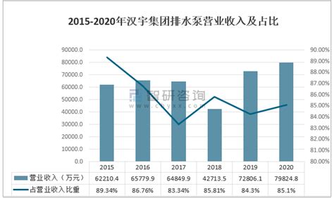 2020年中国水泵行业市场现状及发展趋势分析，国内竞争较为分散「图」 - 知乎