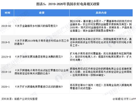 2020年中国农村电商行业市场现状及发展前景分析 - 北京华恒智信人力资源顾问有限公司