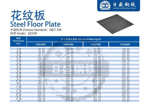 5mm厚花纹板价格 常用花纹板规格 5mm花纹钢板重量