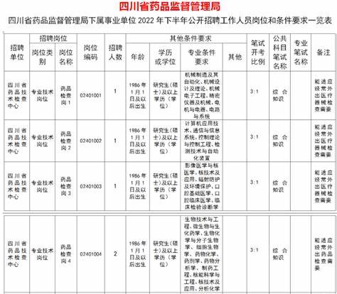 2024年陕西事业单位招聘岗位表
