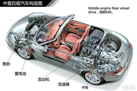 73张汽车工作原理图，汽车原理与构造图解（值得收藏）_易车