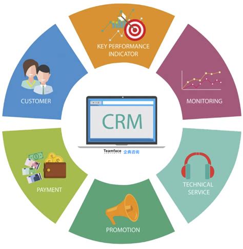 免费CRM系统｜免费CRM客户管理系统-Teamface 企典