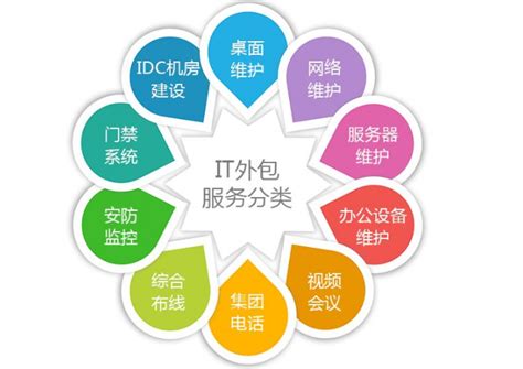 IT外包服务未来有哪些优势？_上海IT外包|IT外包服务|网络维护|弱电工程|系统集成|IT外包公司|IT人员外包|HELPDES