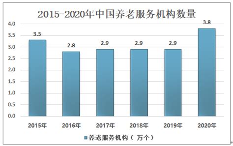 行业深度！一文带你详细了解2021年中国养老院行业市场规模、竞争格局及发展趋势_前瞻趋势 - 前瞻产业研究院