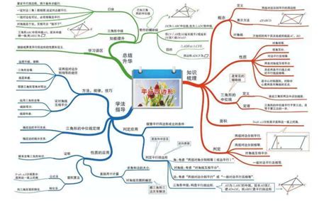 初中数学各章节知识点体系框架图整理_上海爱智康